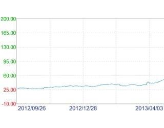生態保護概念股有哪些?生態保護概念股一覽